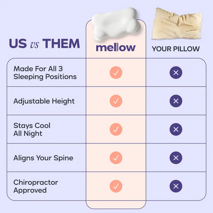 Ergonomic Cervical Memory Foam Pillow with Cooling Pillowcase for Side, Back & Stomach Sleepers